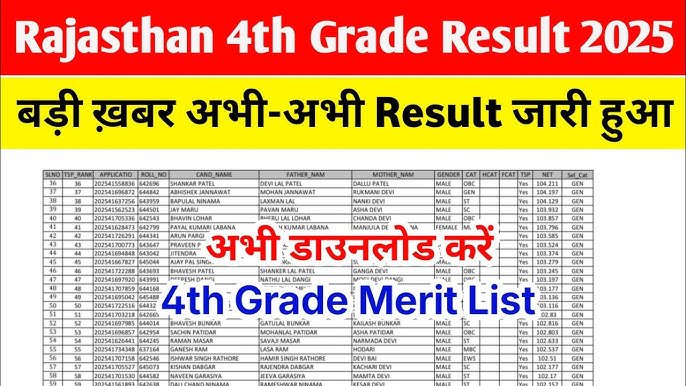 Rajasthan 4th Grade Result
