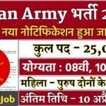 Indian Army Agniveer Bharti