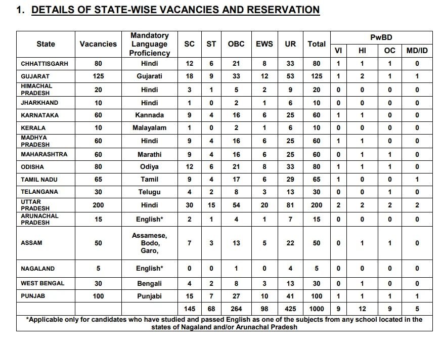 Punjab and Sind Bank LBO Bharti